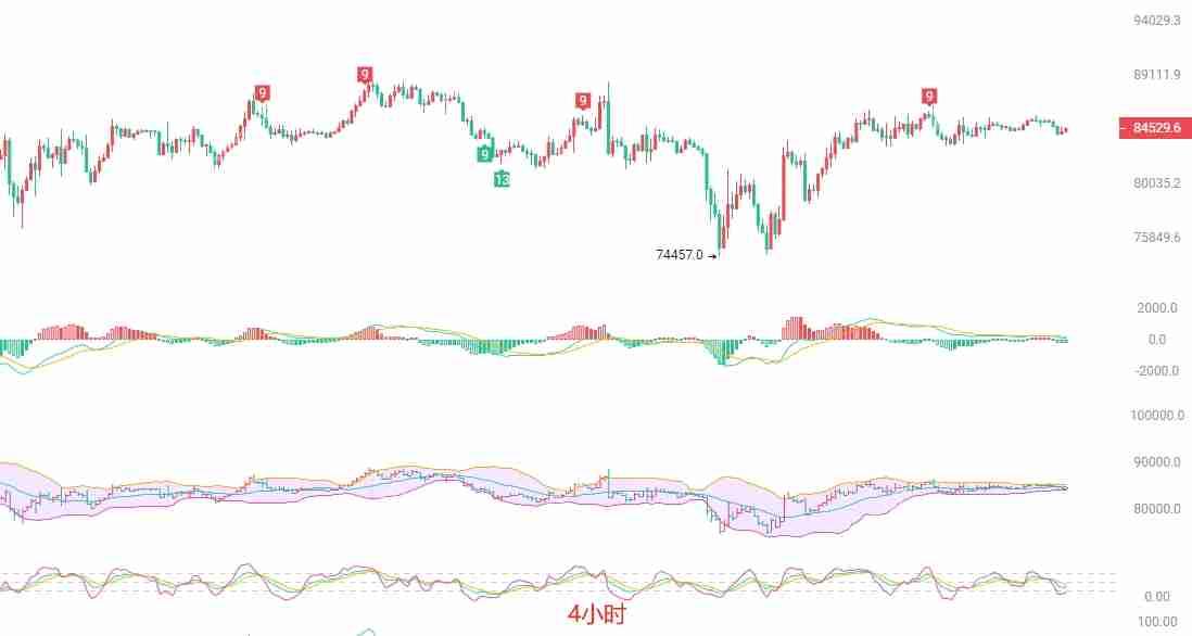 2025.4.21比特币（BTC）最新行情分析：横盘整理中的短线机会